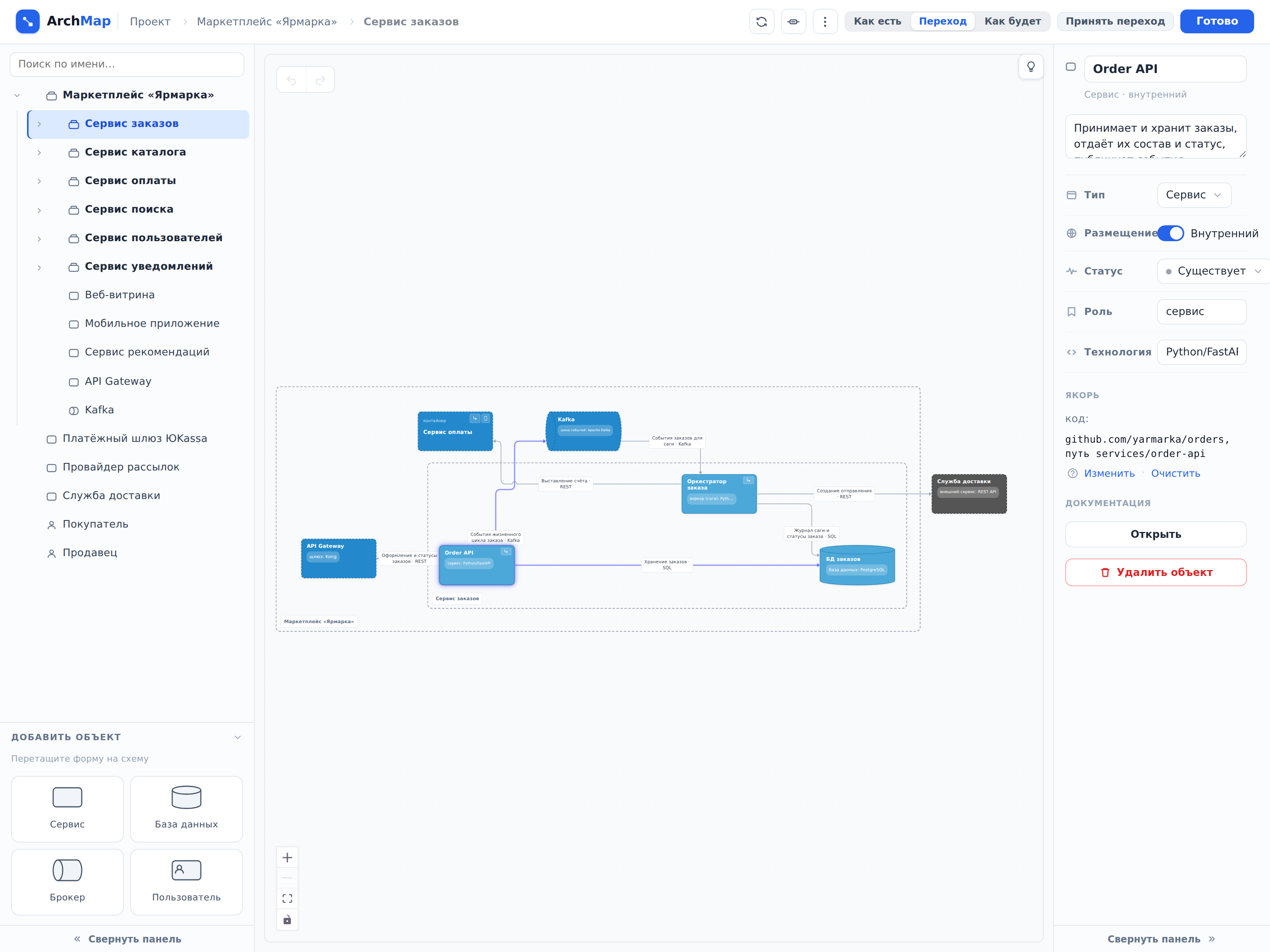 Ссылка на источник Order API